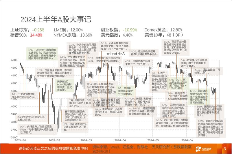 《A股动静框架之静态指标：8月，把握大波动-240802-天风证券-19页》 - 第3页预览图