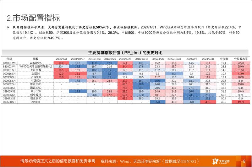 《A股动静框架之静态指标：8月，把握大波动-240802-天风证券-19页》 - 第8页预览图