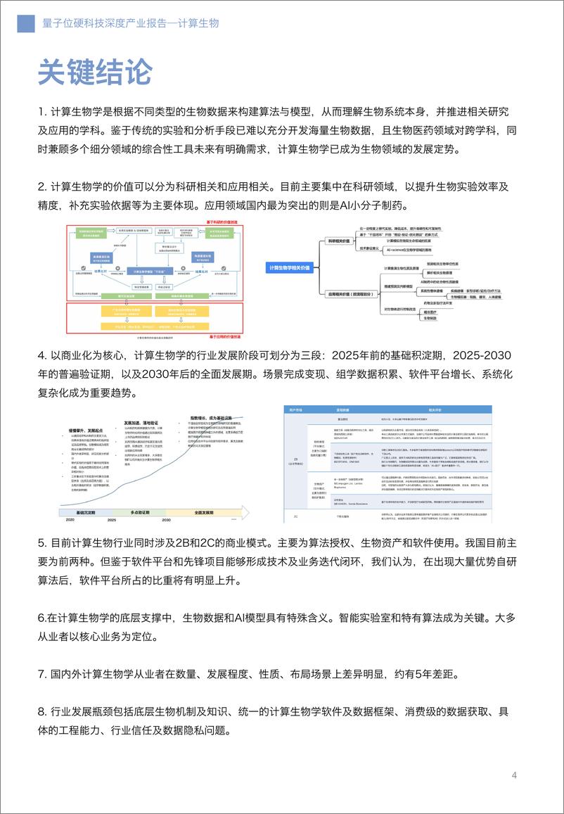 《计算生物深度报告-量子位》 - 第4页预览图