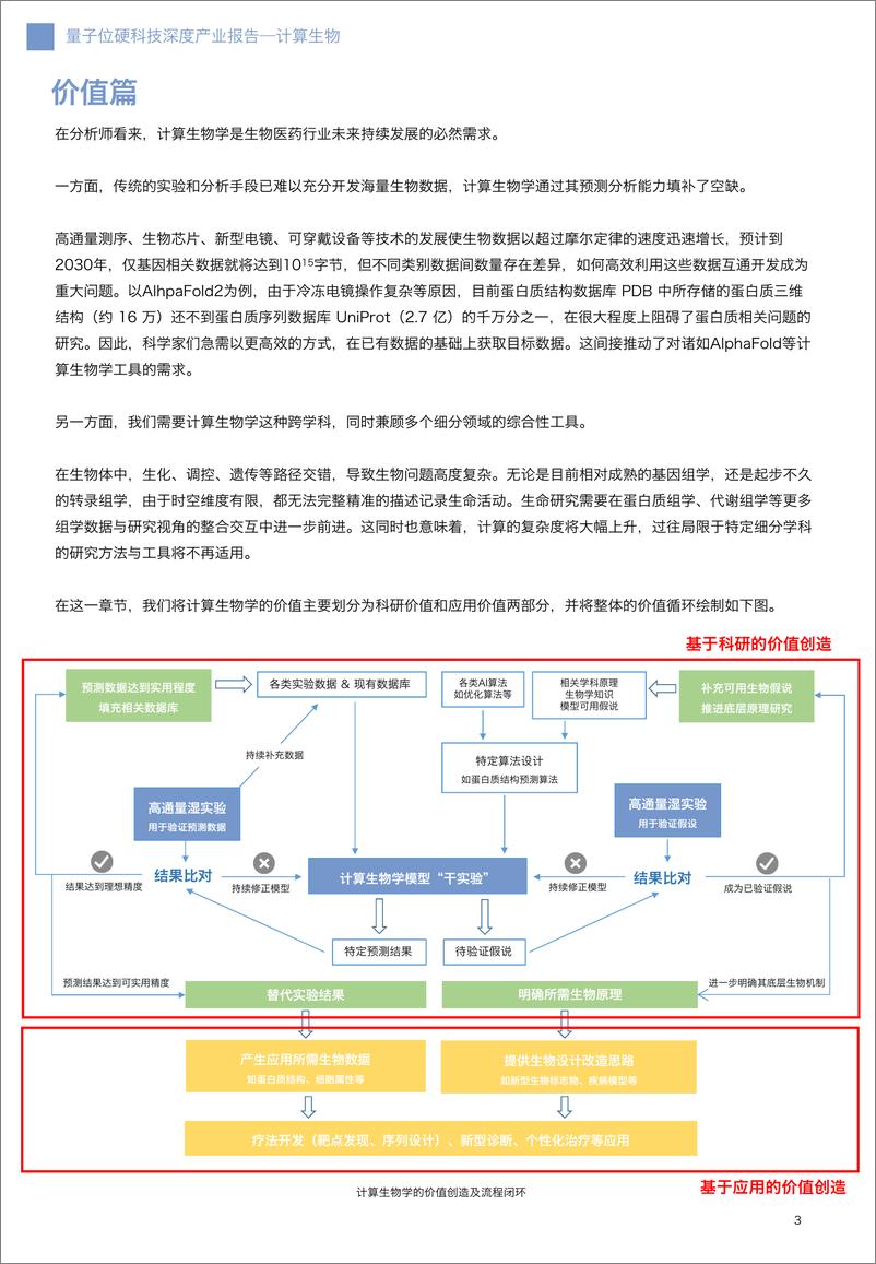 《计算生物深度报告-量子位》 - 第7页预览图