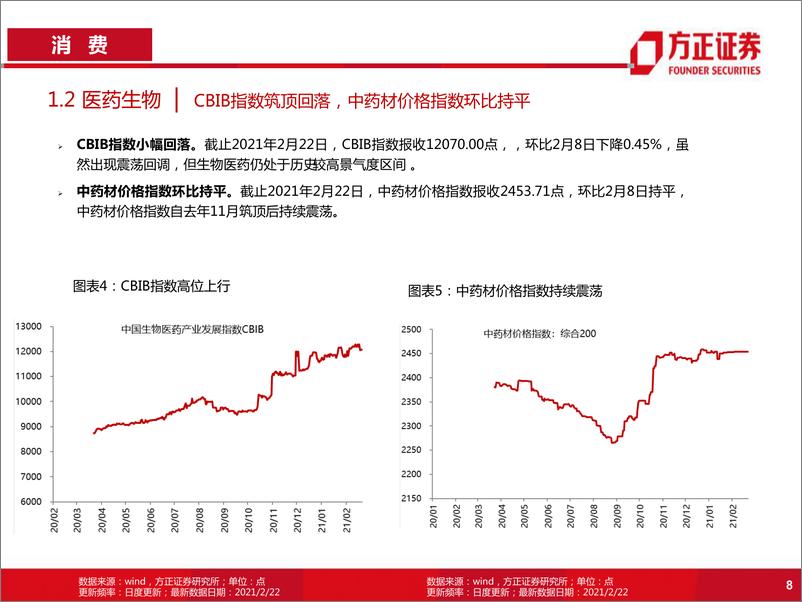 《行业景气洞见第15期：大宗商品价格攀升，再通胀逻辑持续演绎-20210225-方正证券-50页》 - 第8页预览图