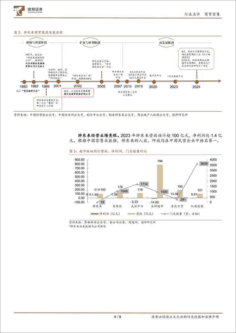 《商贸零售：零售标杆胖东来是怎么炼成的？胖东来调改步步高、永辉超市事件思考-德邦证券》 - 第4页预览图