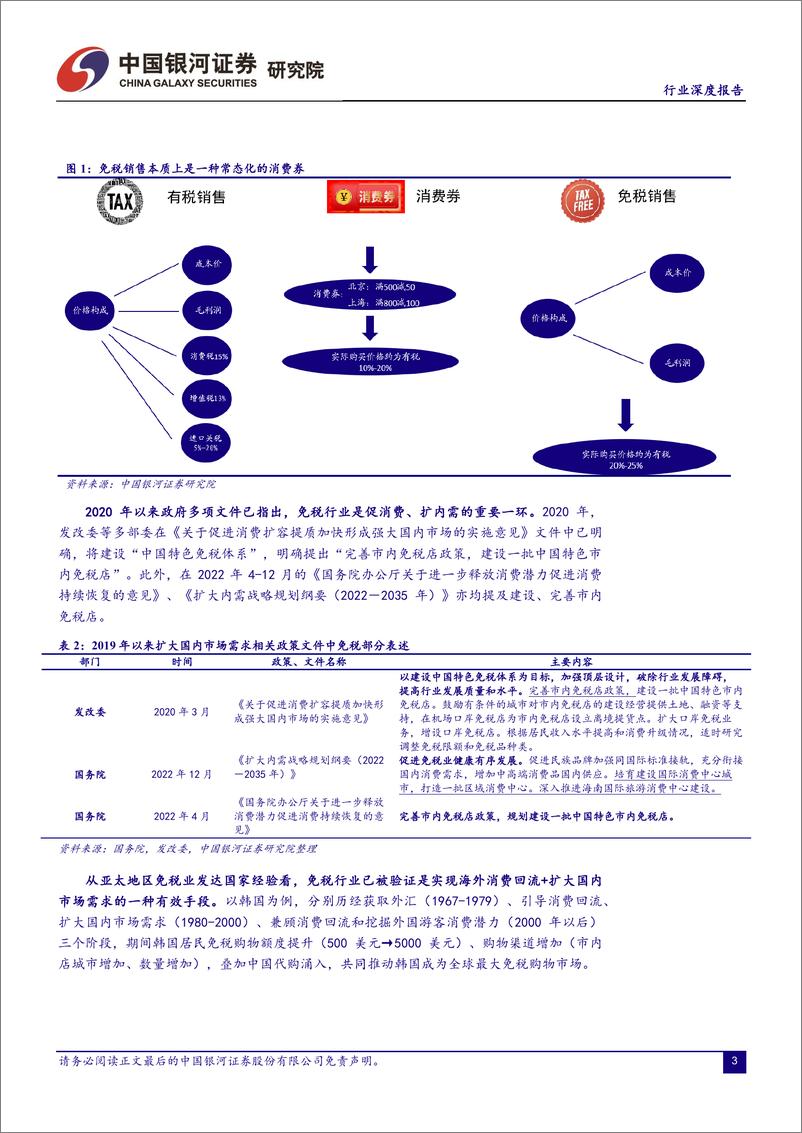 《旅游零售行业市内免税：政策动机、市场空间与格局展望-20230809-银河证券-15页》 - 第5页预览图