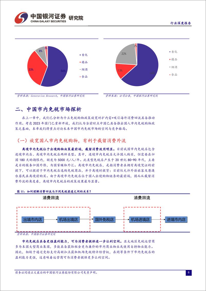 《旅游零售行业市内免税：政策动机、市场空间与格局展望-20230809-银河证券-15页》 - 第8页预览图