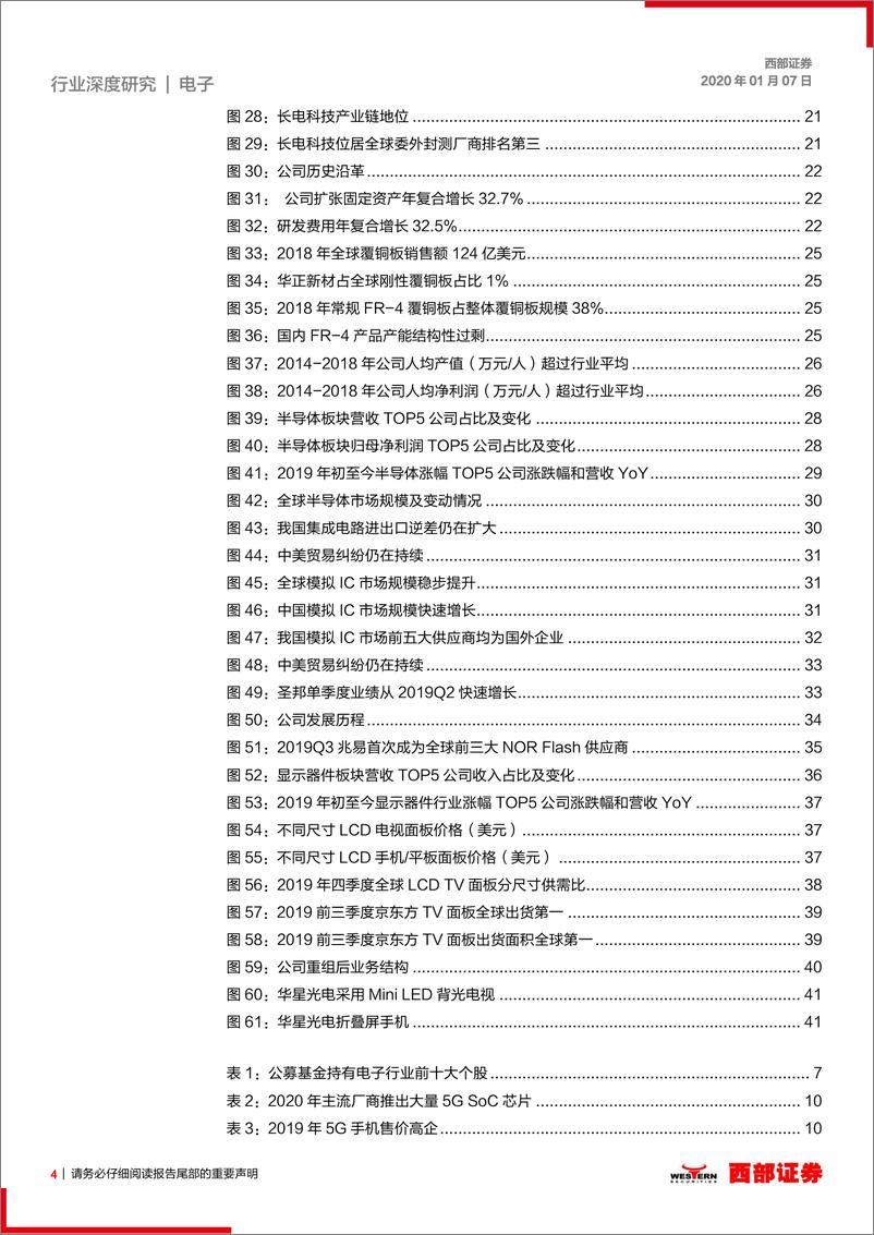 《2020年电子行业策略：5G终端革新可期，半导体浪潮延续-20200107-西部证券-45页》 - 第5页预览图