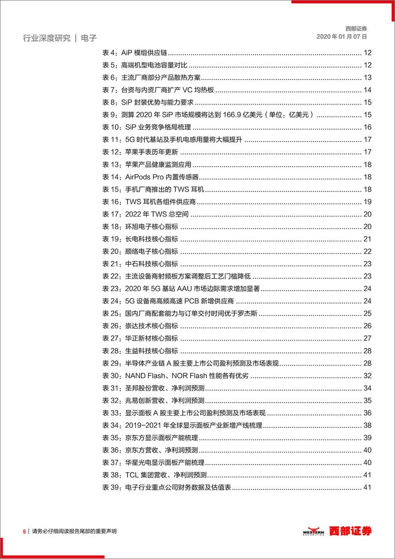 《2020年电子行业策略：5G终端革新可期，半导体浪潮延续-20200107-西部证券-45页》 - 第6页预览图