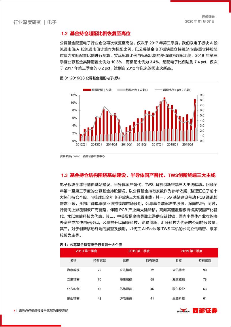 《2020年电子行业策略：5G终端革新可期，半导体浪潮延续-20200107-西部证券-45页》 - 第8页预览图