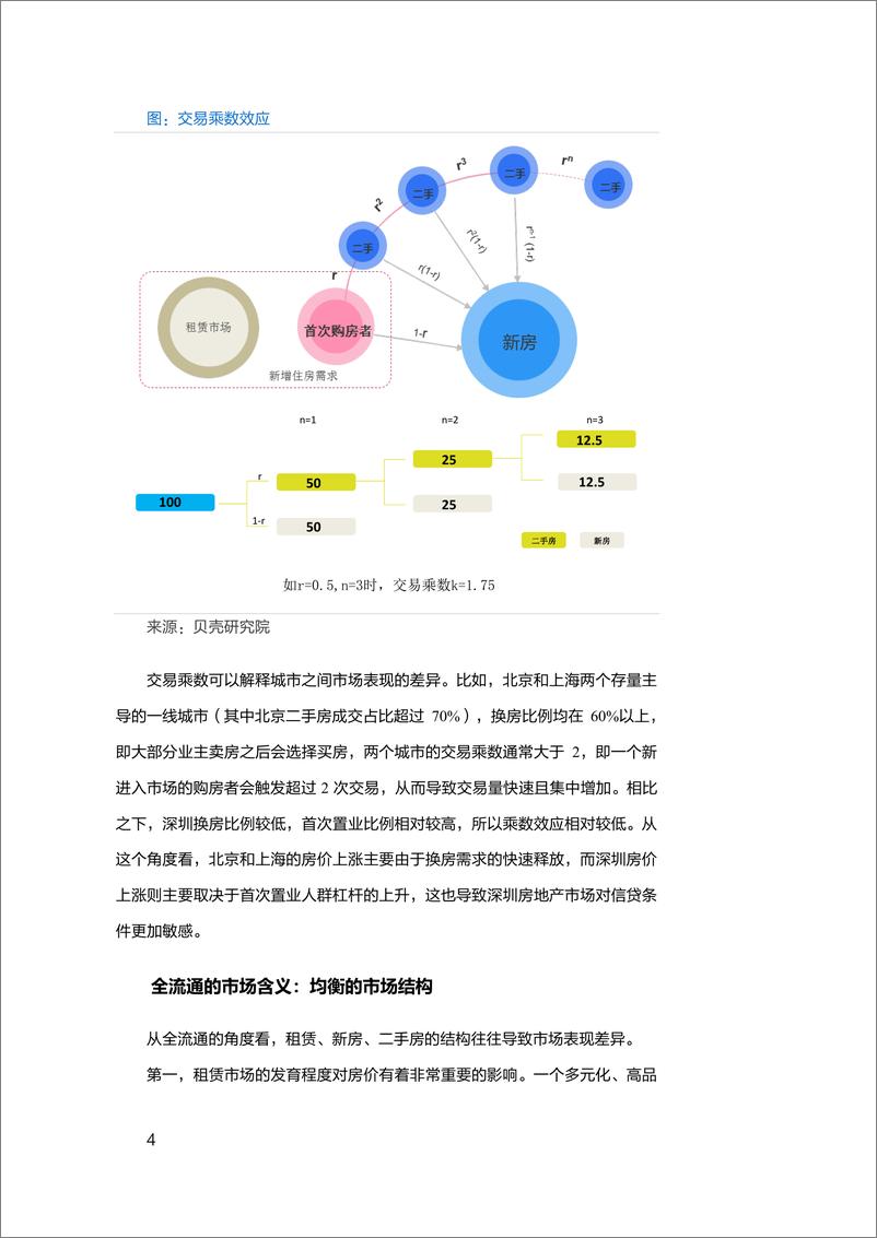 《2019年房地产市场洞察：全流通时代-贝壳研究院-2019.2-50页》 - 第6页预览图