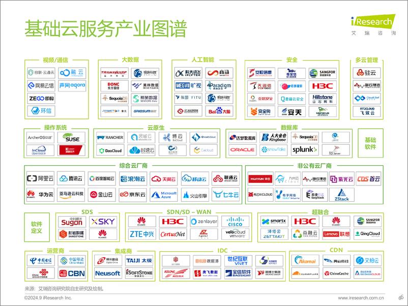 《2024年基础云服务行业发展洞察报告-29页》 - 第6页预览图