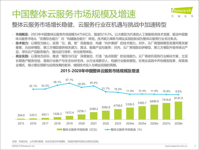 《2024年基础云服务行业发展洞察报告-29页》 - 第7页预览图