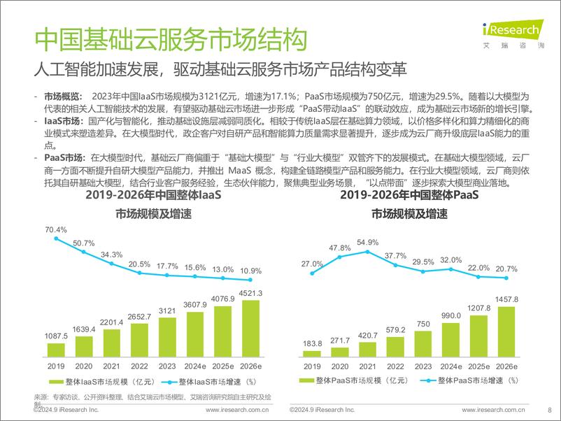 《2024年基础云服务行业发展洞察报告-29页》 - 第8页预览图