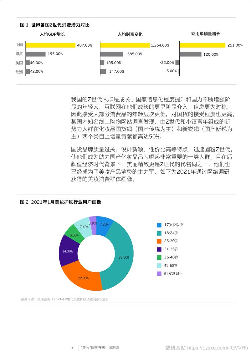 《美妆行业：“美妆”国潮升级中国制造》 - 第4页预览图
