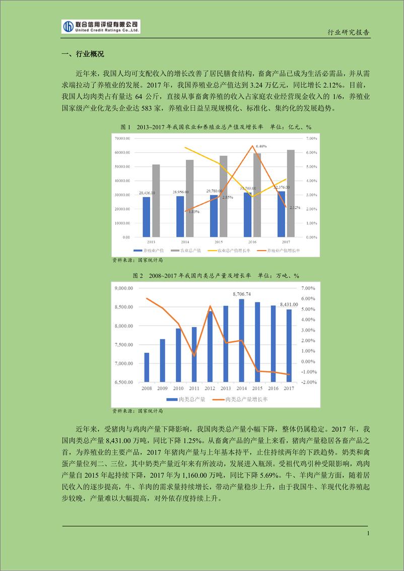 《联合信用评级-2018年养殖行业研究报告-2018.12-23页》 - 第2页预览图