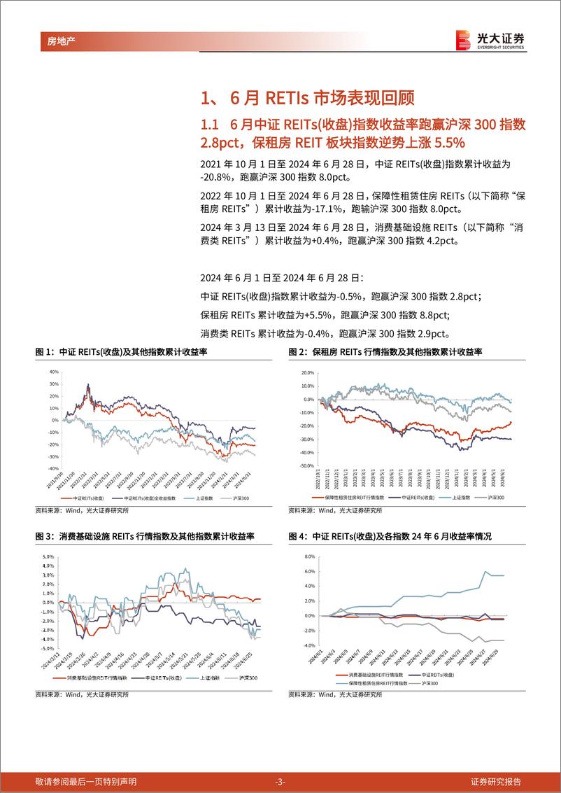 《房地产行业地产房地产类公募REITs月报(2024年6月)：6月保租房REITs板块逆势上涨5.5%25，2只消费类REIT已获批待上市-240715-光大证券-14页》 - 第3页预览图