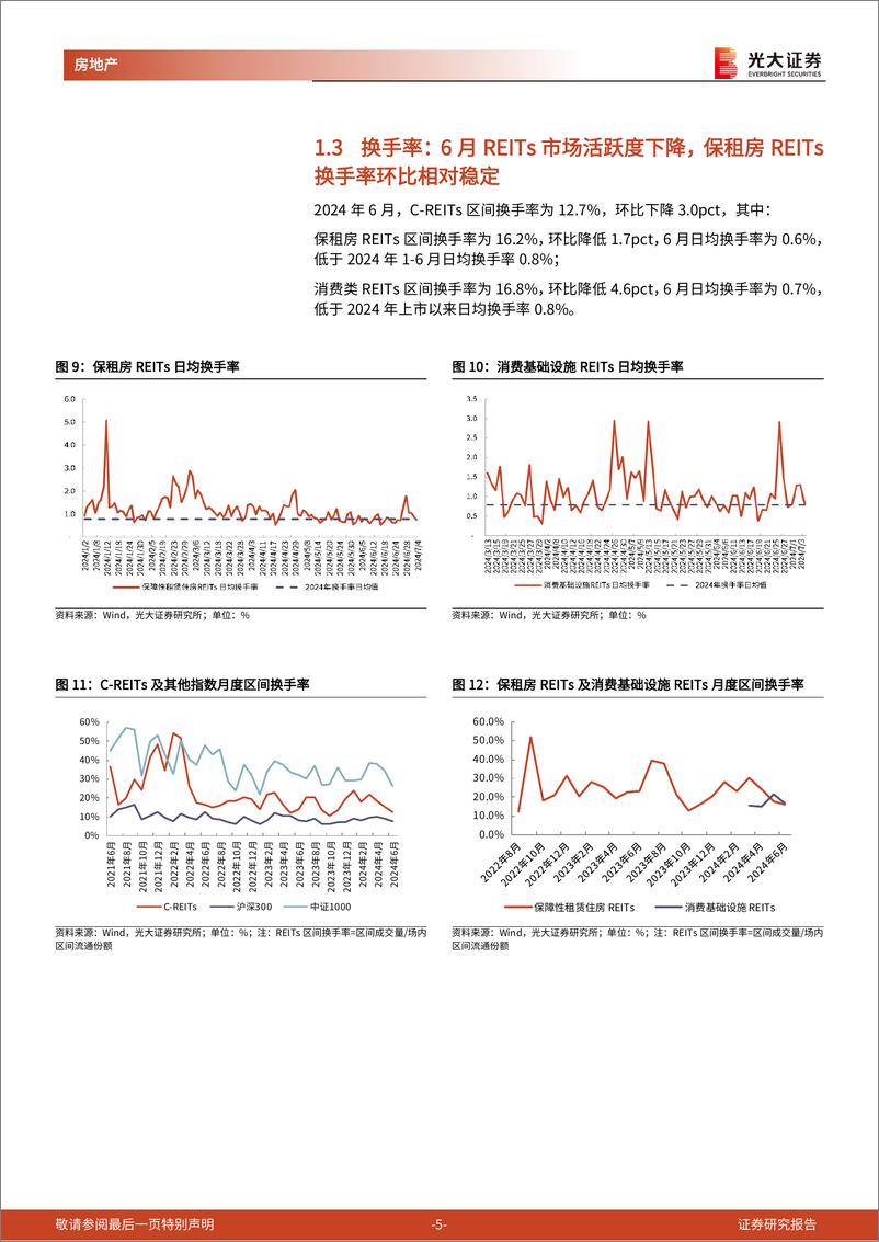 《房地产行业地产房地产类公募REITs月报(2024年6月)：6月保租房REITs板块逆势上涨5.5%25，2只消费类REIT已获批待上市-240715-光大证券-14页》 - 第5页预览图