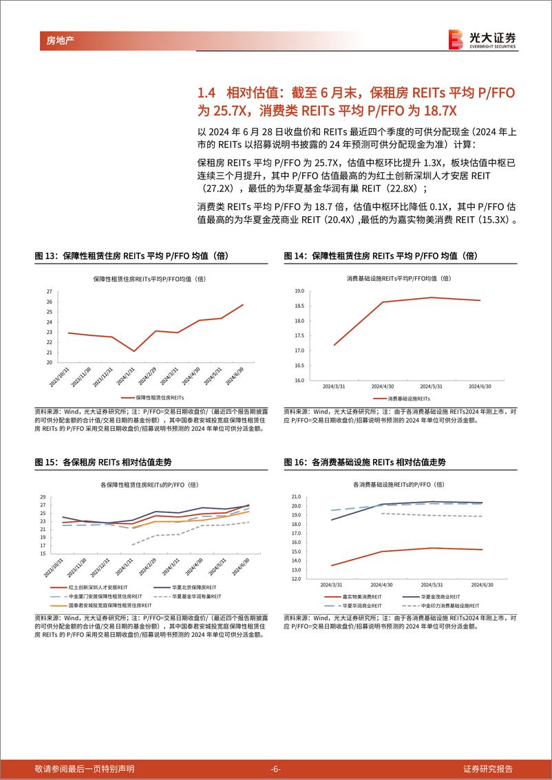 《房地产行业地产房地产类公募REITs月报(2024年6月)：6月保租房REITs板块逆势上涨5.5%25，2只消费类REIT已获批待上市-240715-光大证券-14页》 - 第6页预览图