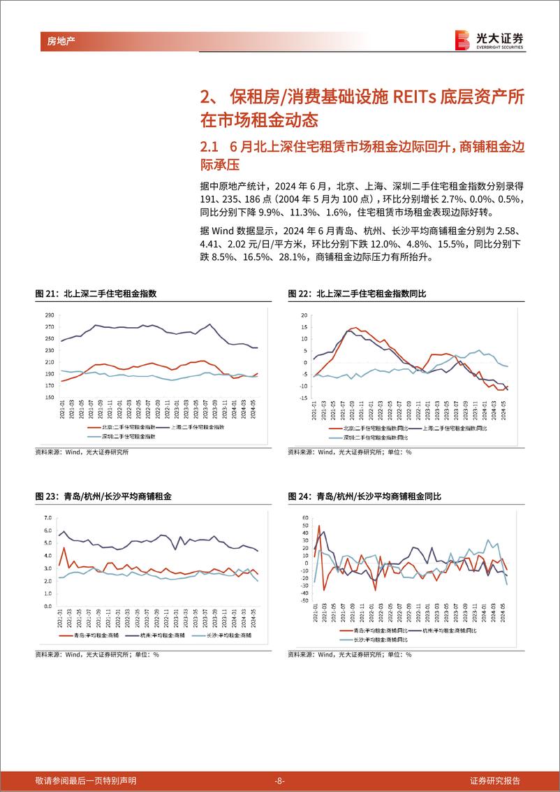 《房地产行业地产房地产类公募REITs月报(2024年6月)：6月保租房REITs板块逆势上涨5.5%25，2只消费类REIT已获批待上市-240715-光大证券-14页》 - 第8页预览图