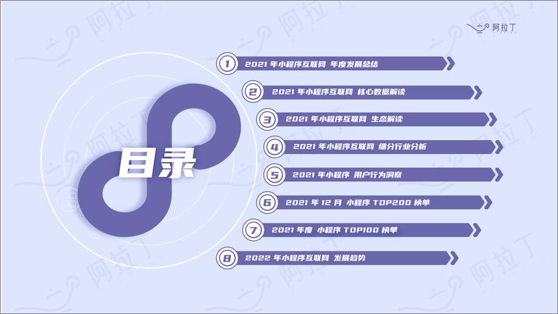 《2021年度小程序互联网发展白皮书-阿拉丁-202202》 - 第4页预览图