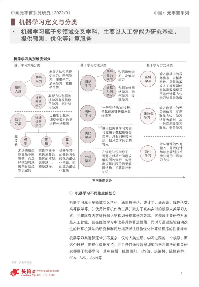 《2022年中国元宇宙产业系列研究报告-基础设施篇（2）-机器学习应用解析短报告-头豹研究院》 - 第7页预览图