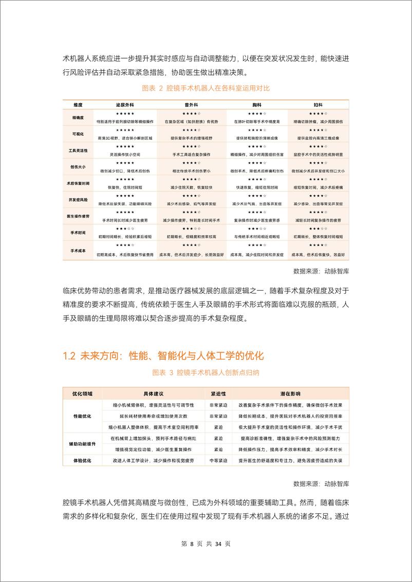 《2024年腔镜手术机器人行业研究报告-34页》 - 第8页预览图