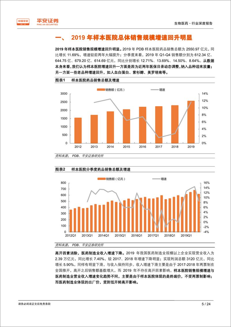 《生物医药行业2019年样本医院终端数据分析深度报告：总量增速回升，格局分化加速-20200317-平安证券-24页》 - 第6页预览图