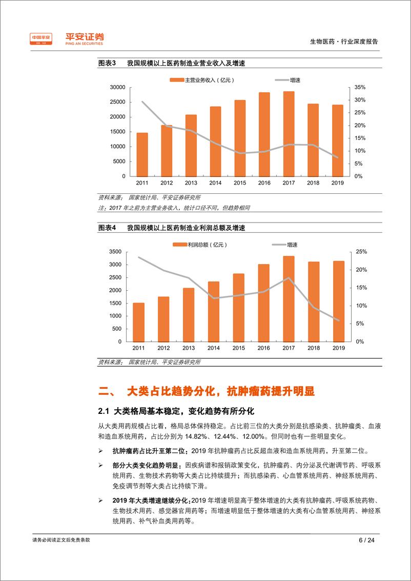 《生物医药行业2019年样本医院终端数据分析深度报告：总量增速回升，格局分化加速-20200317-平安证券-24页》 - 第7页预览图