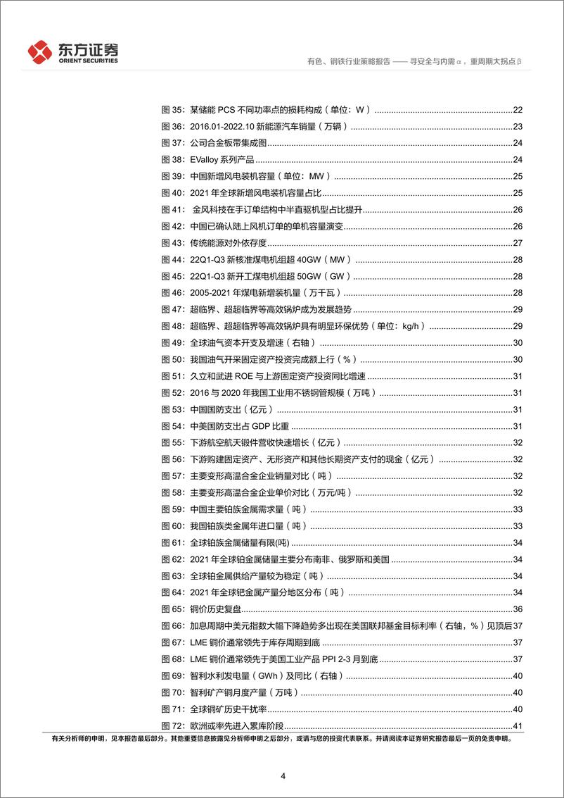 《有色钢铁行业2023年度投资策略：寻安全与内需α，重周期大拐点β-20221127-东方证券-59页》 - 第5页预览图