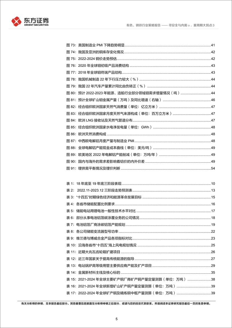 《有色钢铁行业2023年度投资策略：寻安全与内需α，重周期大拐点β-20221127-东方证券-59页》 - 第6页预览图