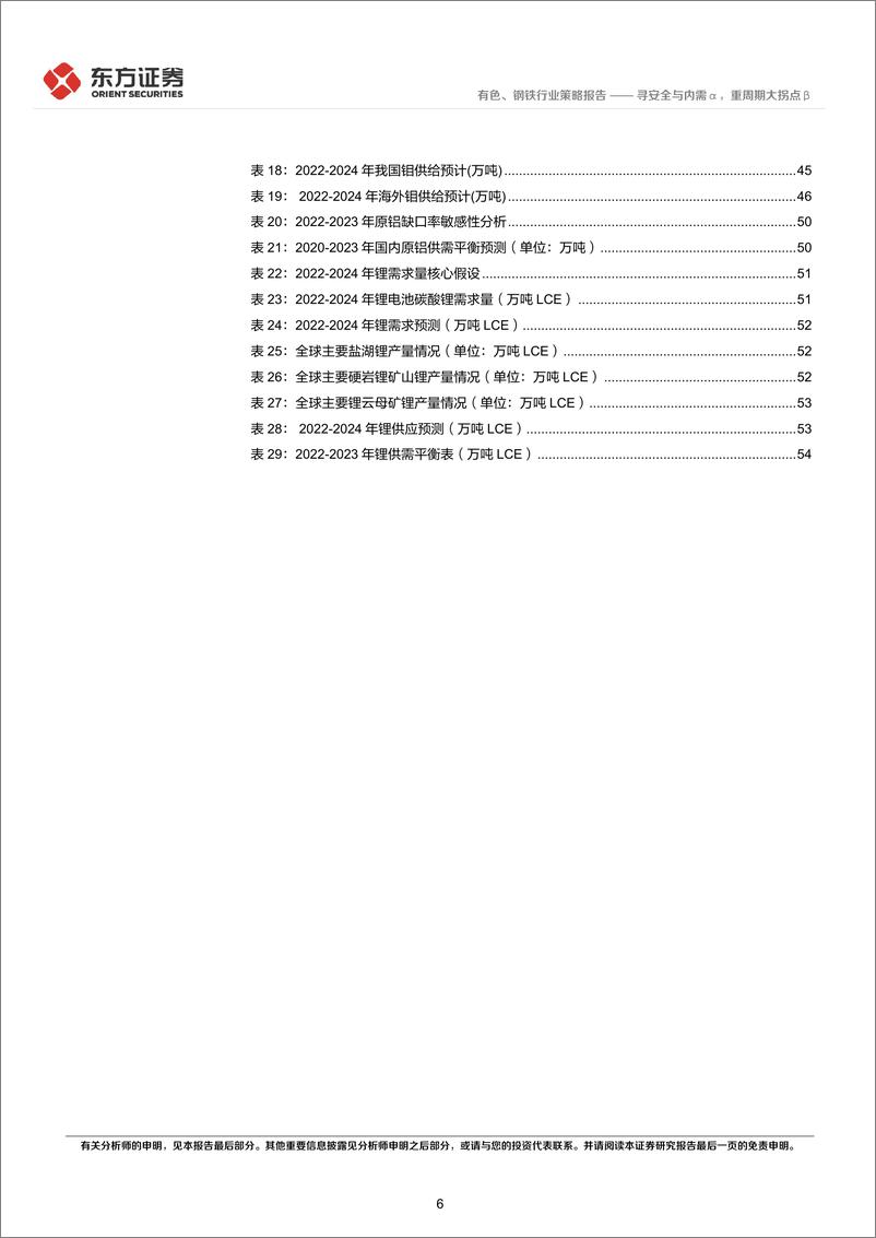 《有色钢铁行业2023年度投资策略：寻安全与内需α，重周期大拐点β-20221127-东方证券-59页》 - 第7页预览图