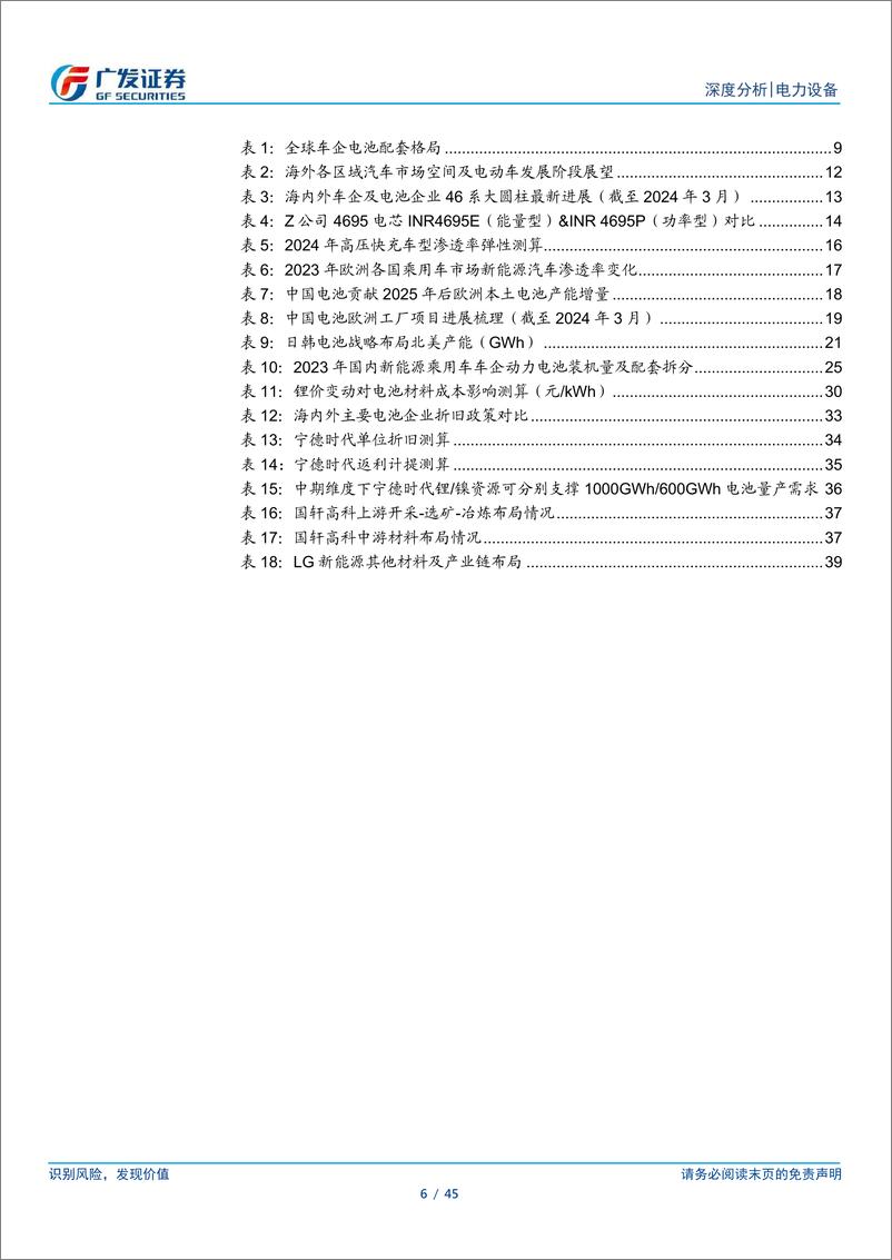 《新能源汽车系列之十三：春山在望，动力电池全球格局重组提速》 - 第6页预览图