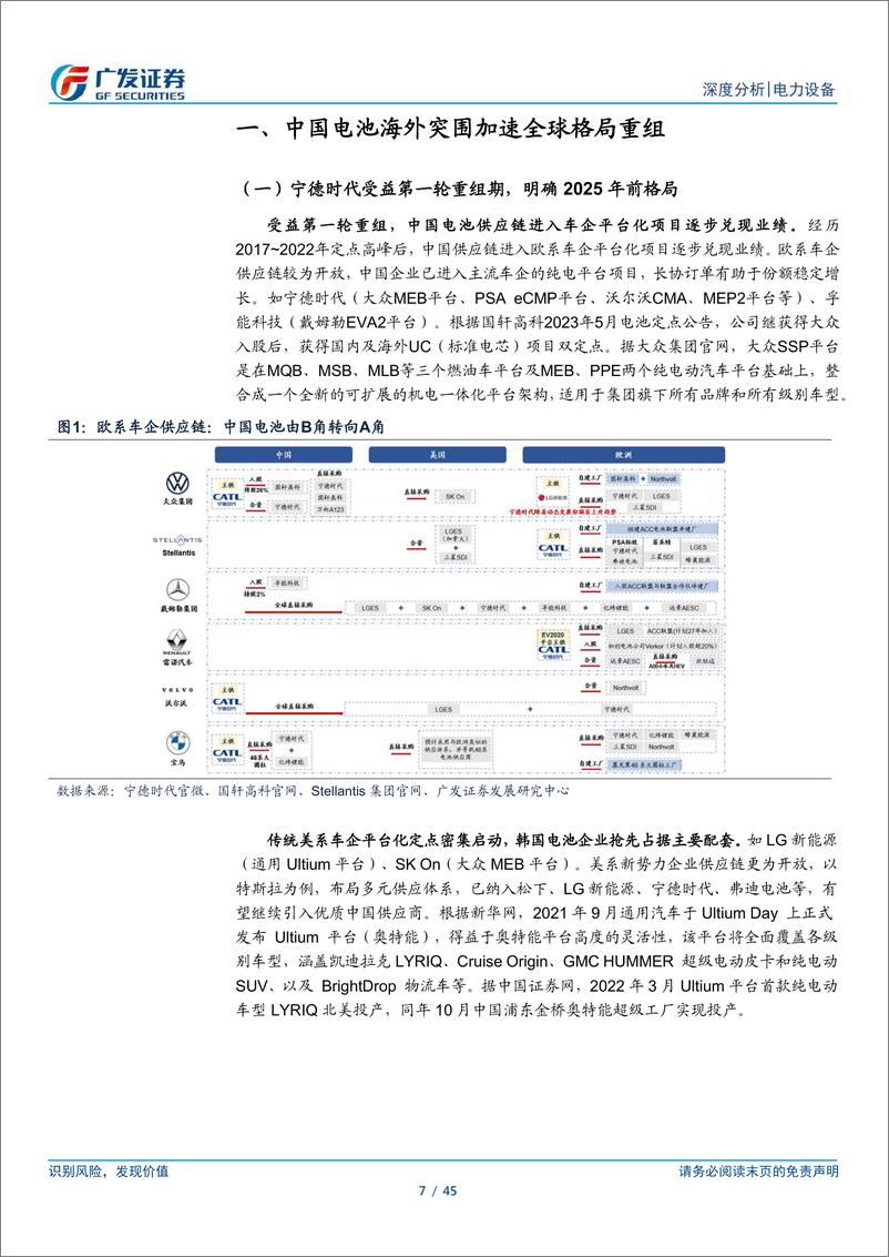 《新能源汽车系列之十三：春山在望，动力电池全球格局重组提速》 - 第7页预览图