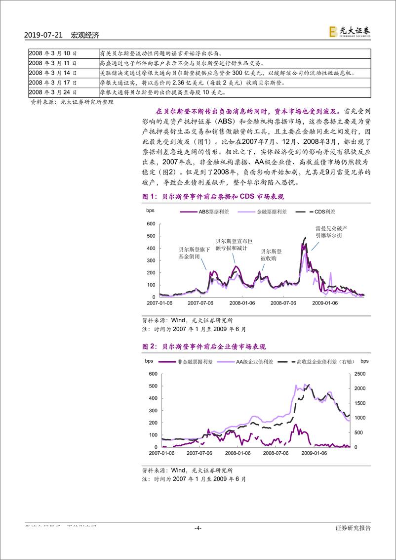 《金融供给侧改革系列之一：包商事件，一石激起几层浪？-20190721-光大证券-20页》 - 第5页预览图