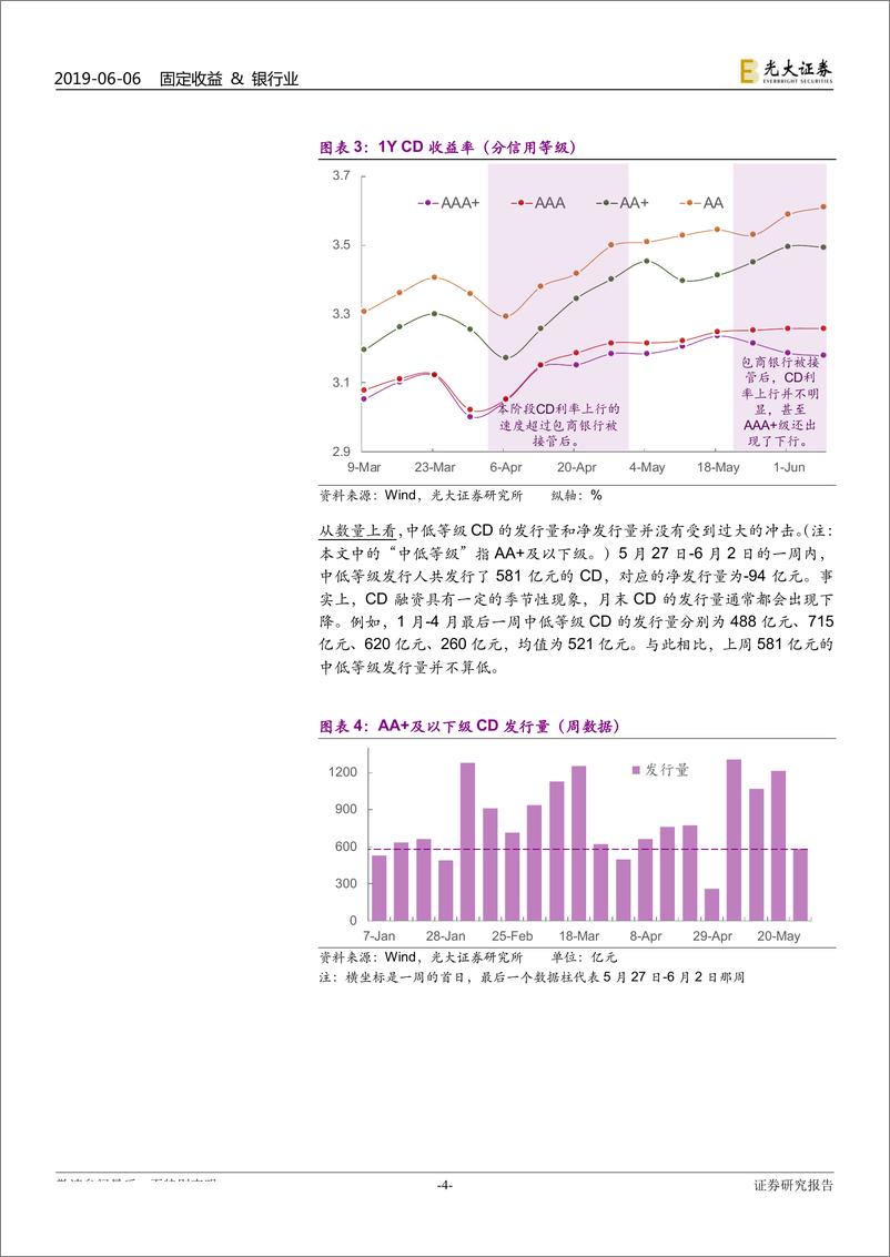 《“包商银行后续如何影响市场”电话会议纪要：“包商银行事件”影响暂平复，后续如何影响市场？-20190606-光大证券-12页》 - 第5页预览图