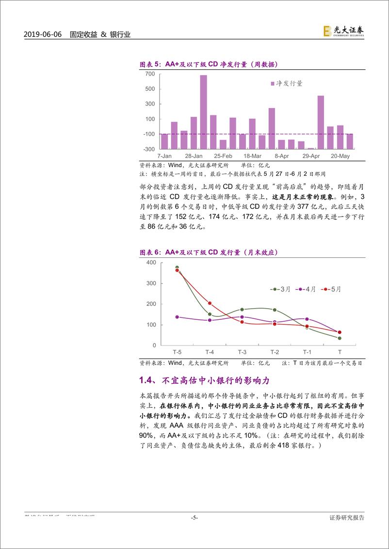 《“包商银行后续如何影响市场”电话会议纪要：“包商银行事件”影响暂平复，后续如何影响市场？-20190606-光大证券-12页》 - 第6页预览图