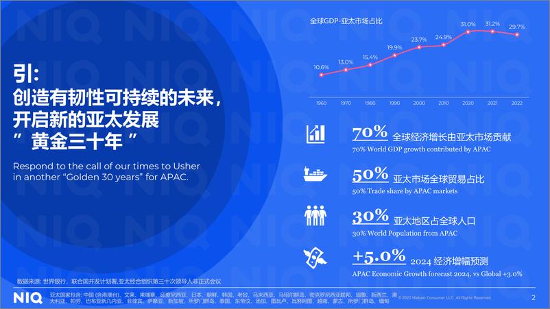 《龙腾虎跃贯长空：2024年中国快消品市场五大趋势-36页》 - 第2页预览图