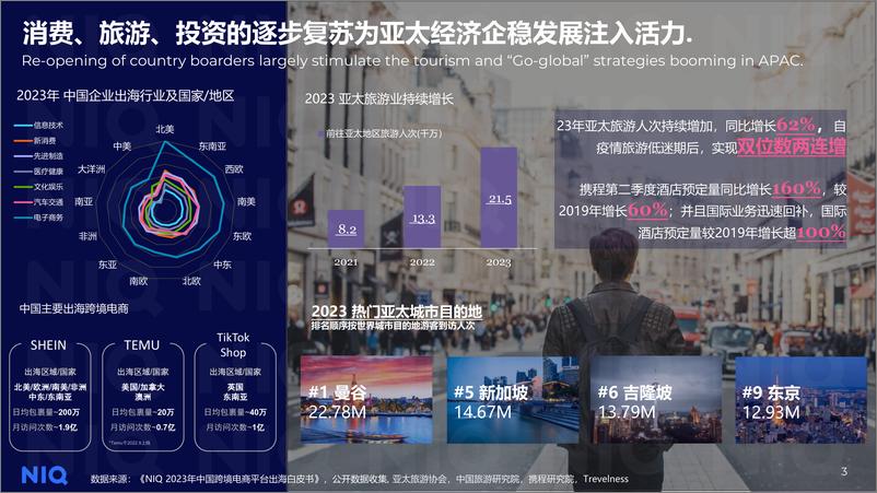 《龙腾虎跃贯长空：2024年中国快消品市场五大趋势-36页》 - 第3页预览图
