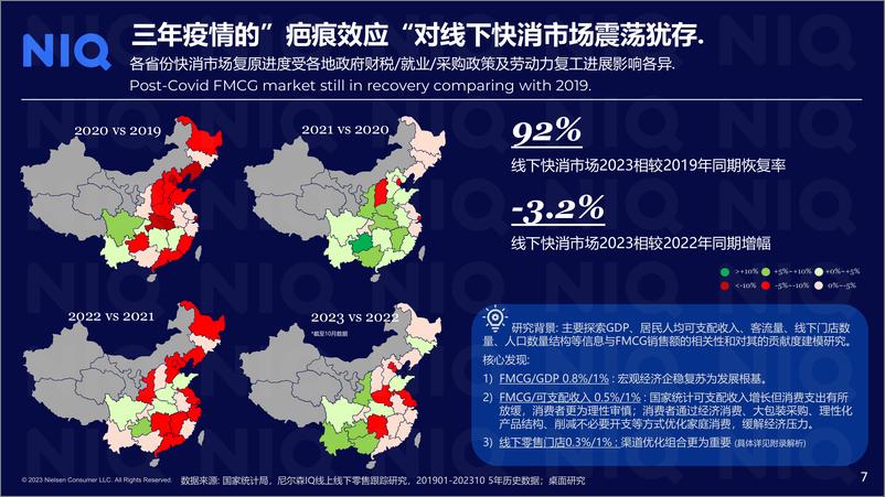 《龙腾虎跃贯长空：2024年中国快消品市场五大趋势-36页》 - 第7页预览图