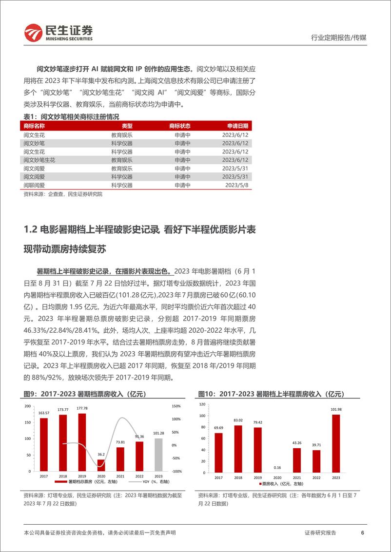 《20230723-妙笔大模型打造全新网文创作生态，暑期档百花齐放值得期待》 - 第6页预览图