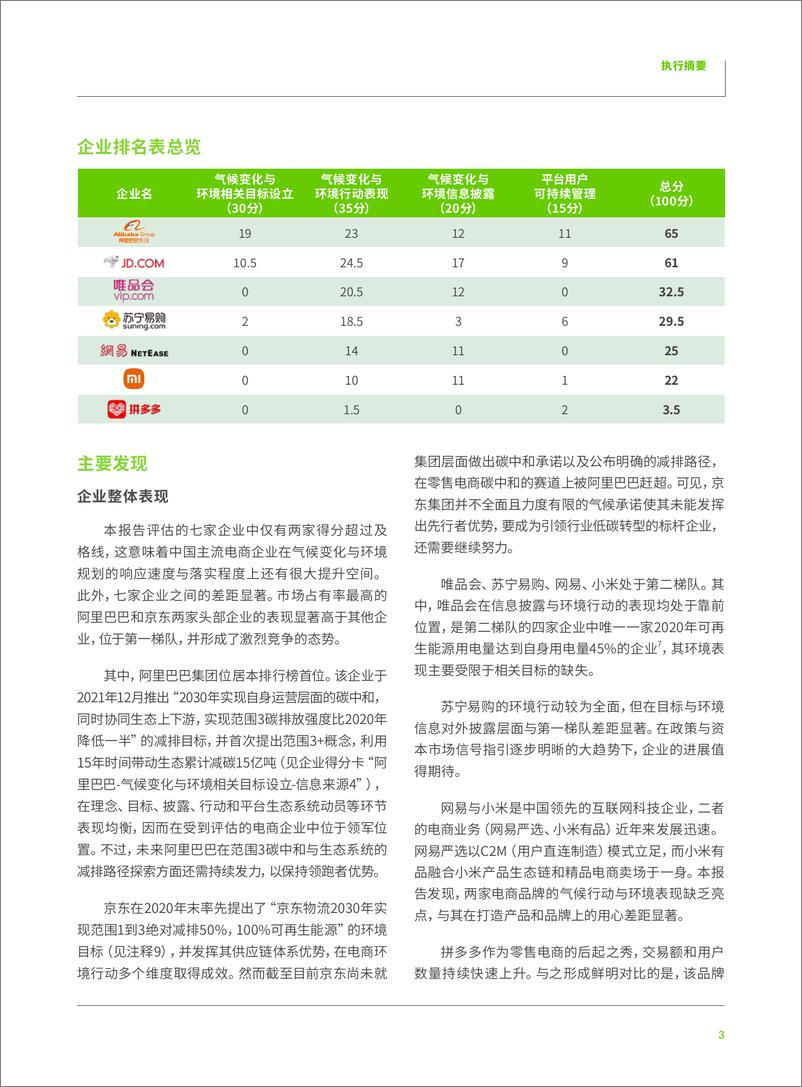 《中国零售电商气候行动与环境表现（2021） -绿色和平&中华环保联合会-2022.1-44页》 - 第6页预览图