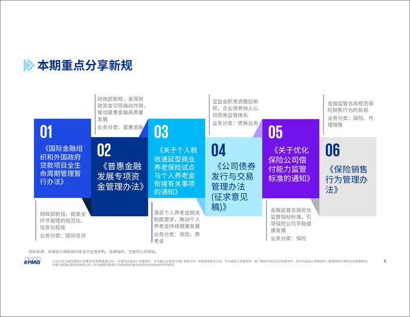 《毕马威金融新规热读-21页》 - 第7页预览图