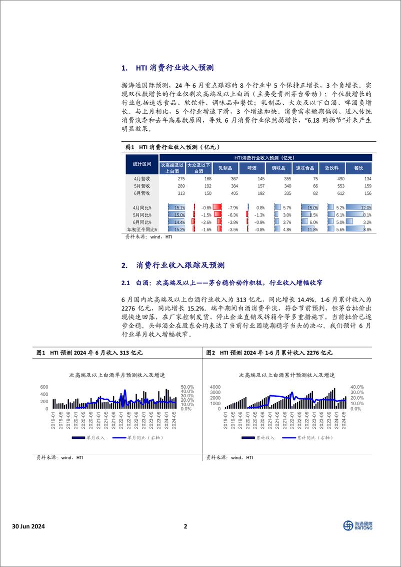 《中国消费品行业6月需求报告：茅台批价压力短期化解-240630-海通国际-14页》 - 第2页预览图