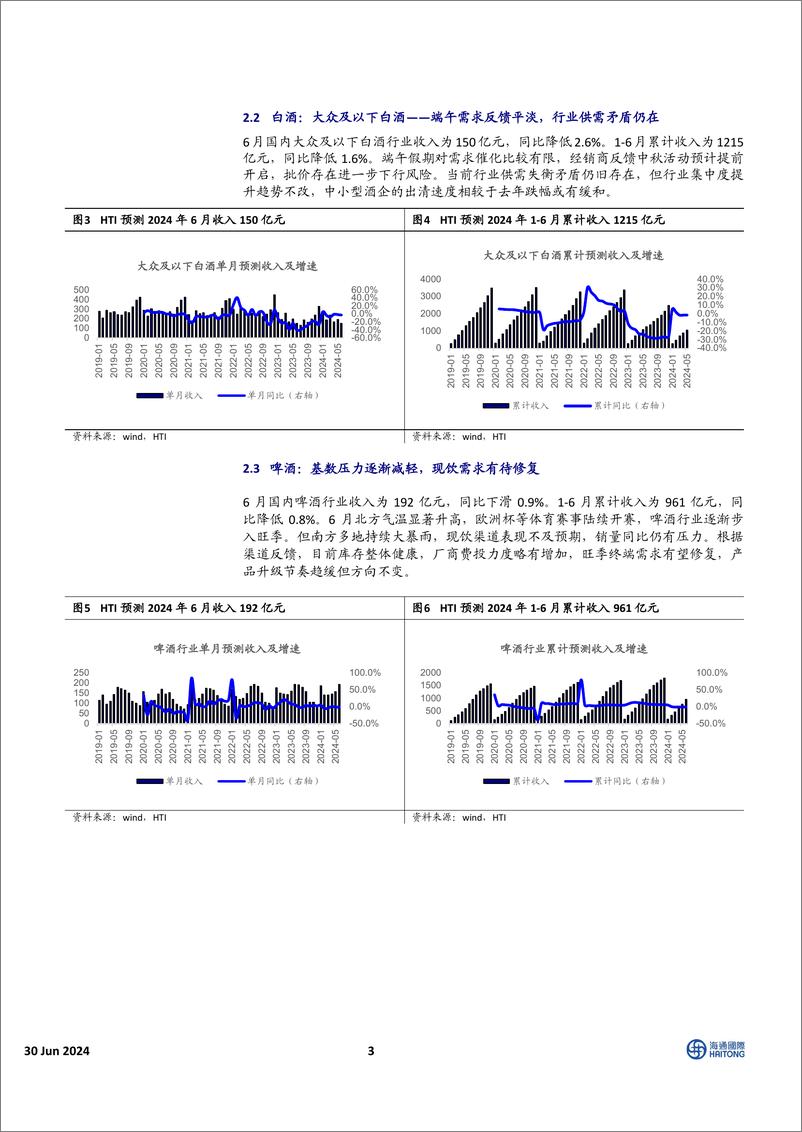 《中国消费品行业6月需求报告：茅台批价压力短期化解-240630-海通国际-14页》 - 第3页预览图