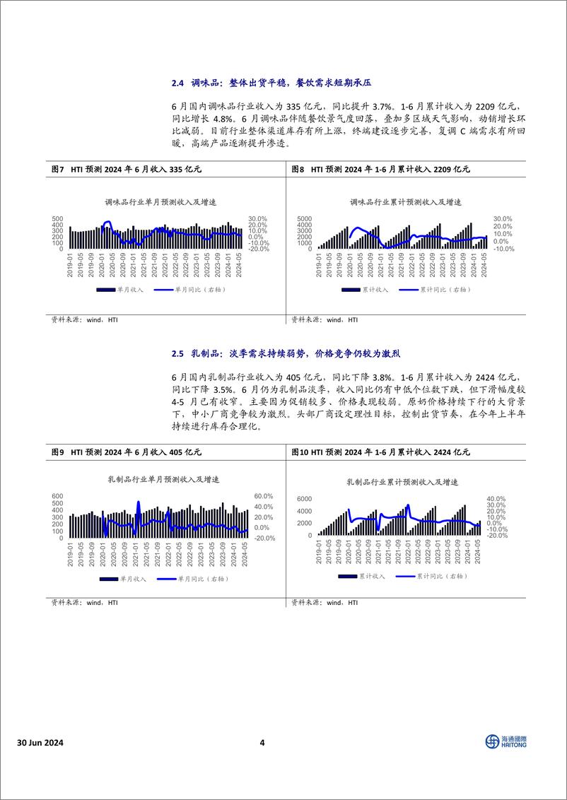 《中国消费品行业6月需求报告：茅台批价压力短期化解-240630-海通国际-14页》 - 第4页预览图