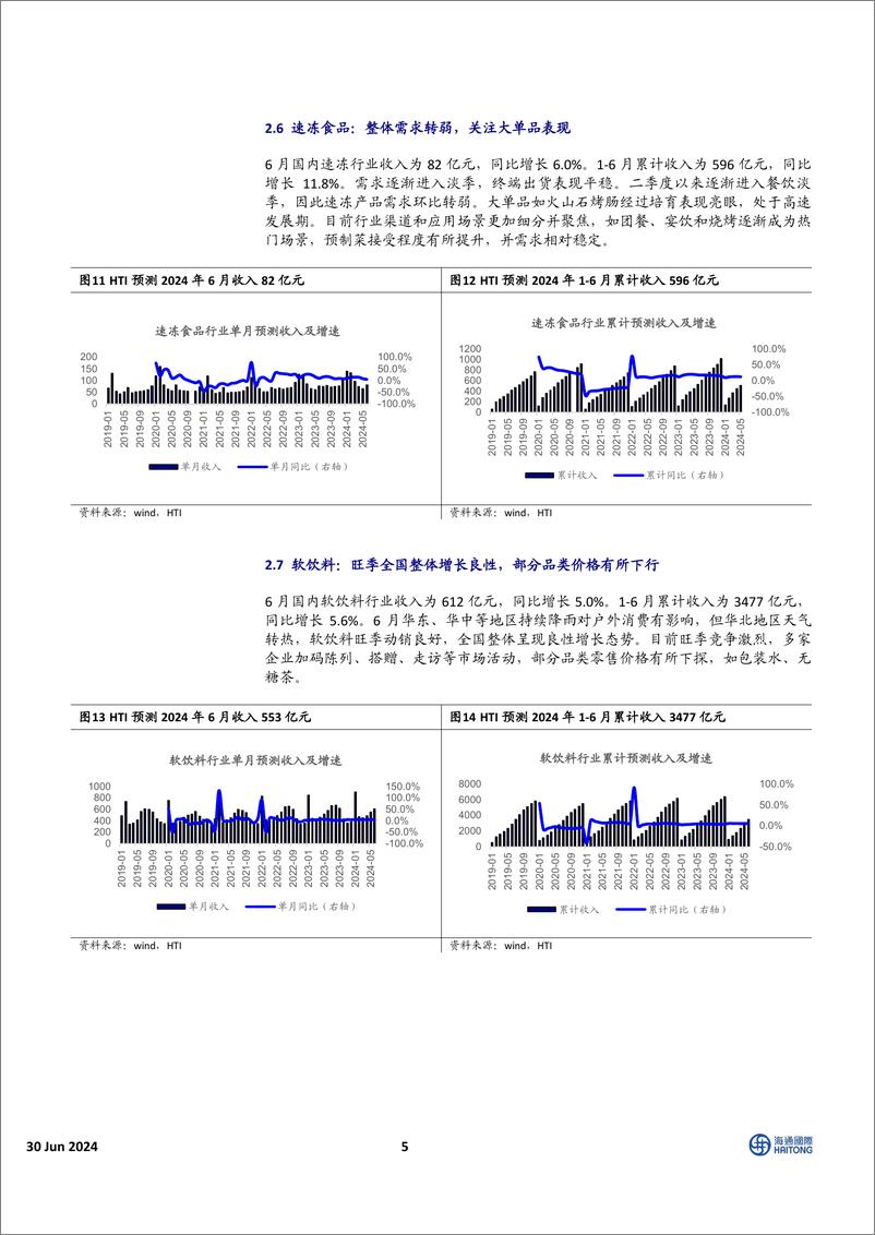 《中国消费品行业6月需求报告：茅台批价压力短期化解-240630-海通国际-14页》 - 第5页预览图