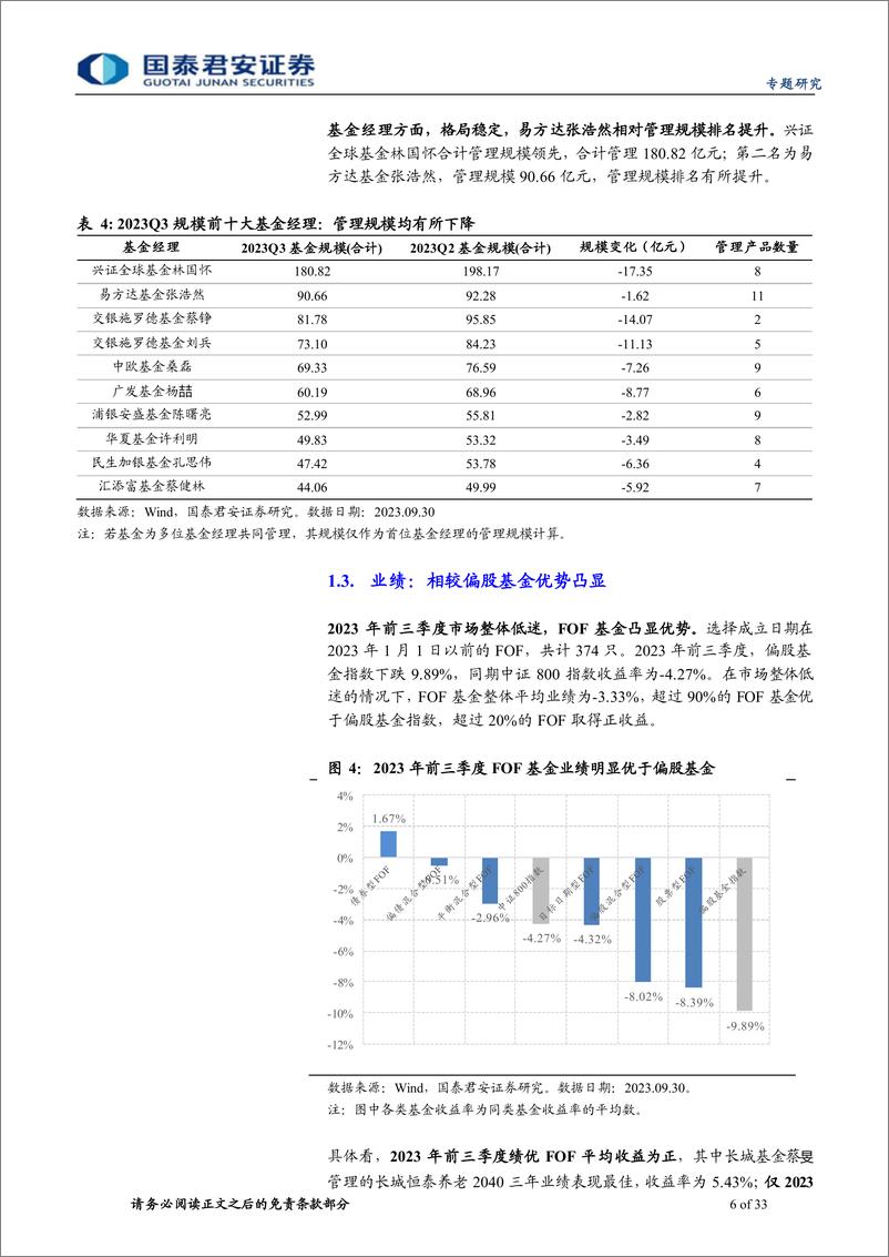 《2023三季报公募FOF配置解析：权益配置比例下降，量化产品配置比例显著提升-20231029-国泰君安-33页》 - 第7页预览图