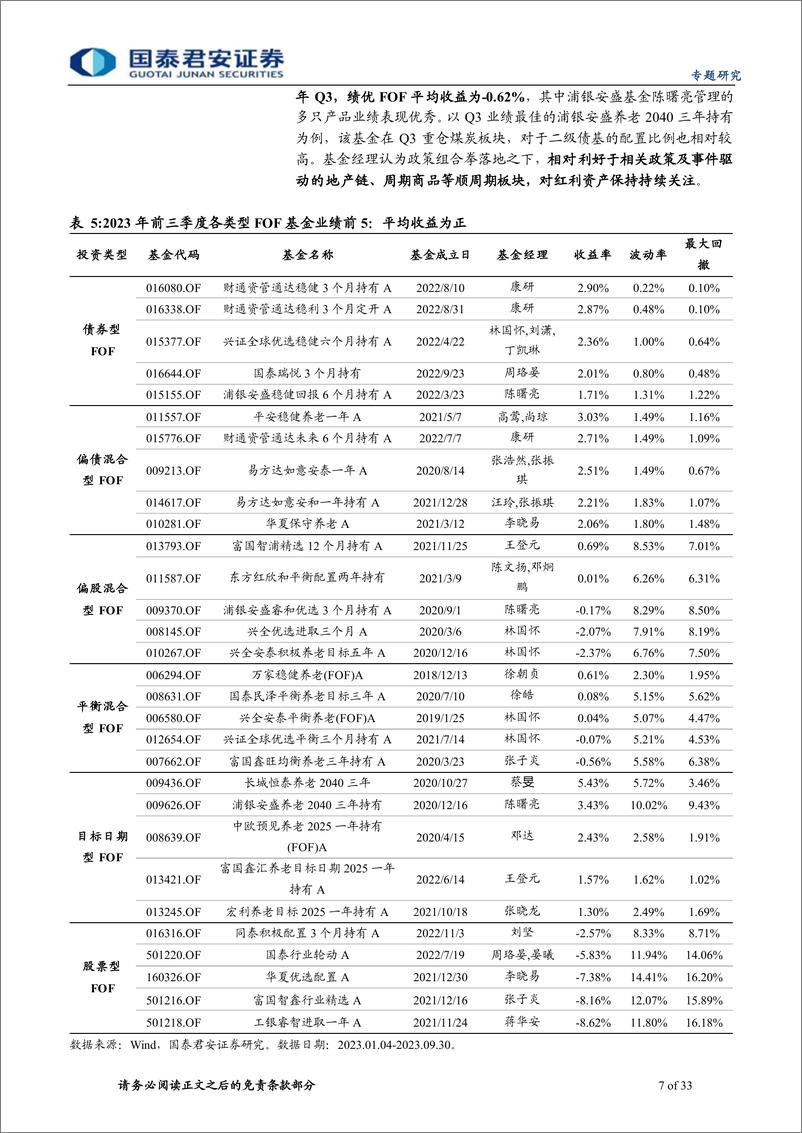 《2023三季报公募FOF配置解析：权益配置比例下降，量化产品配置比例显著提升-20231029-国泰君安-33页》 - 第8页预览图