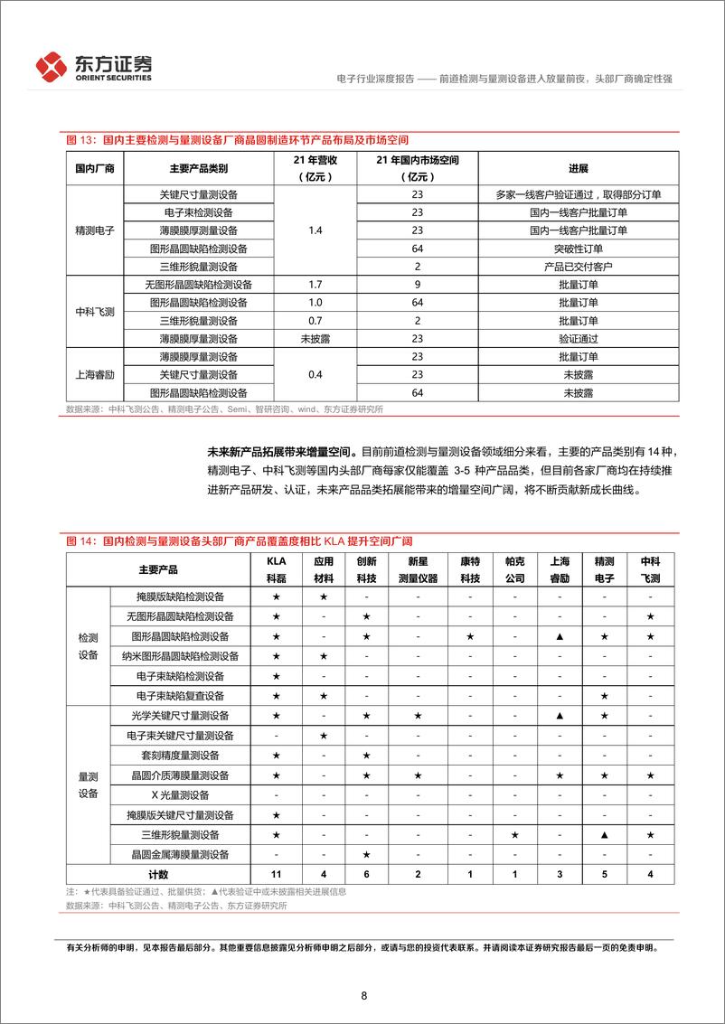 《前道检测与量测设备研究报告》 - 第8页预览图