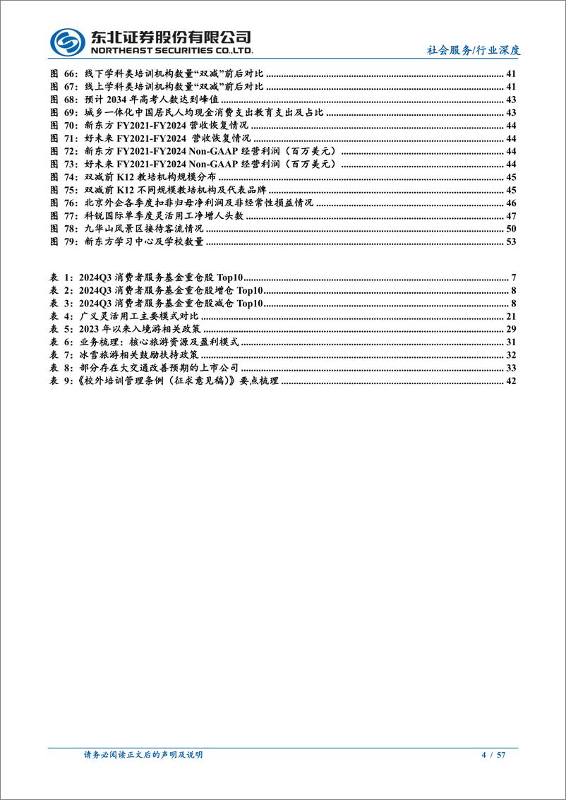 《2025年社会服务行业投资策略：寻找弹性与韧性中的结构机会-241225-东北证券-57页》 - 第4页预览图