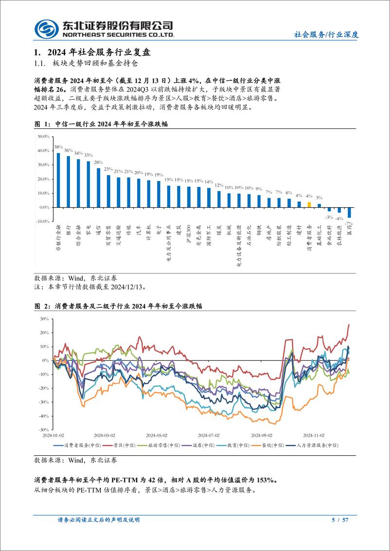 《2025年社会服务行业投资策略：寻找弹性与韧性中的结构机会-241225-东北证券-57页》 - 第5页预览图