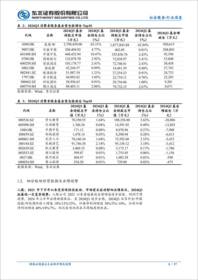 《2025年社会服务行业投资策略：寻找弹性与韧性中的结构机会-241225-东北证券-57页》 - 第8页预览图